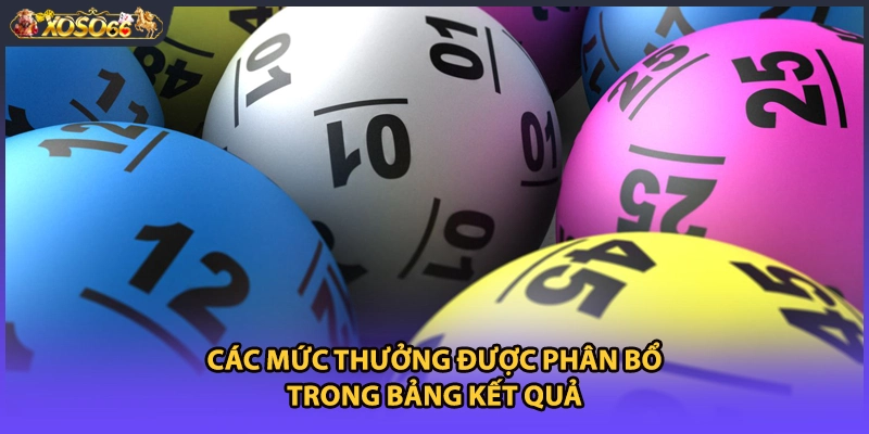 Các mức thưởng được phân bổ trong bảng kết quả